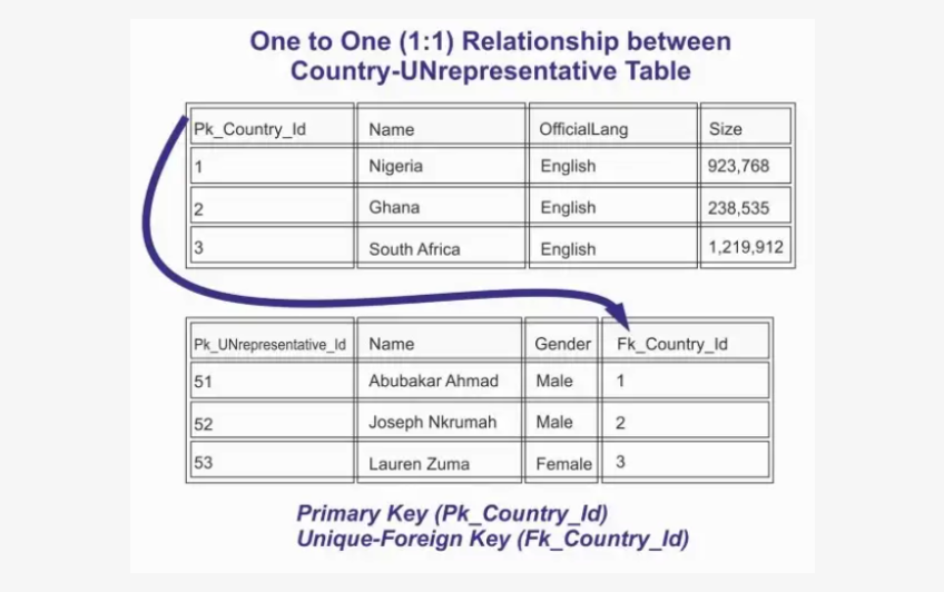 Top 90 Data Modeling Interview Questions and Answers for 2024